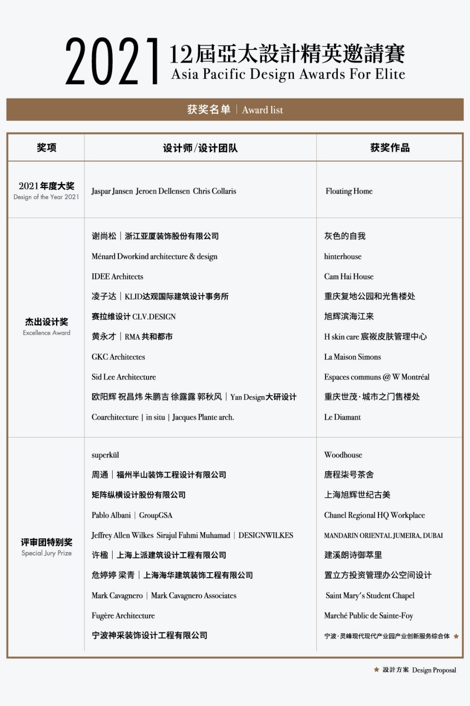 2021-获奖名单_画板 1 副本 20.jpg