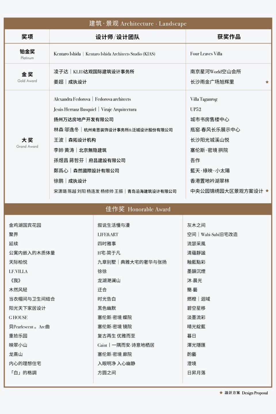 2021-获奖名单_画板 1 副本 28.jpg